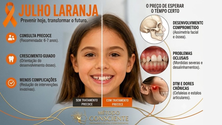 Julho Laranja: A Lei Federal, o Mito do “Tempo Certo” e o Preço da Espera no Tratamento Ortodôntico